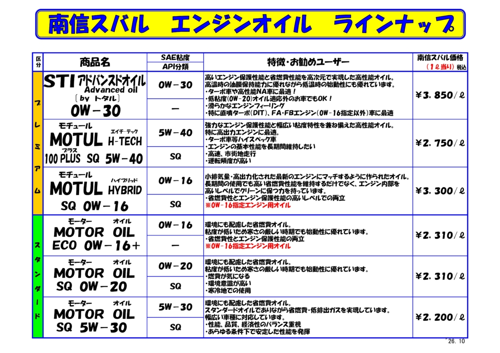 ｴﾝｼﾞﾝｵｲﾙ ﾗｲﾝﾅｯﾌﾟ